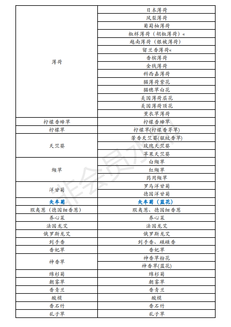 青岛百草香芳香植物品种一览表2019.10.22_20191026170547_01